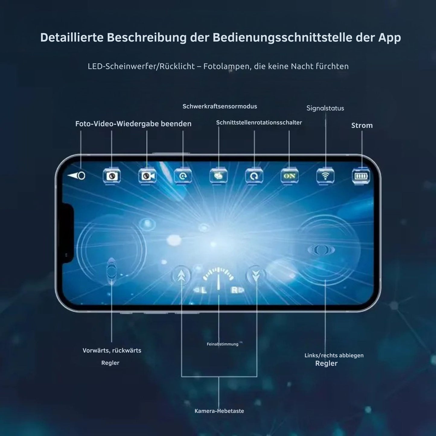 TauchBlick Unterwasserkamera-U-Boot