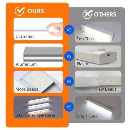 LED Bewegungsmelder Licht