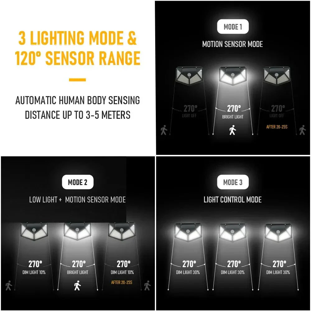 Solar LED-Sicherheitsleuchte mit Bewegungsmelder